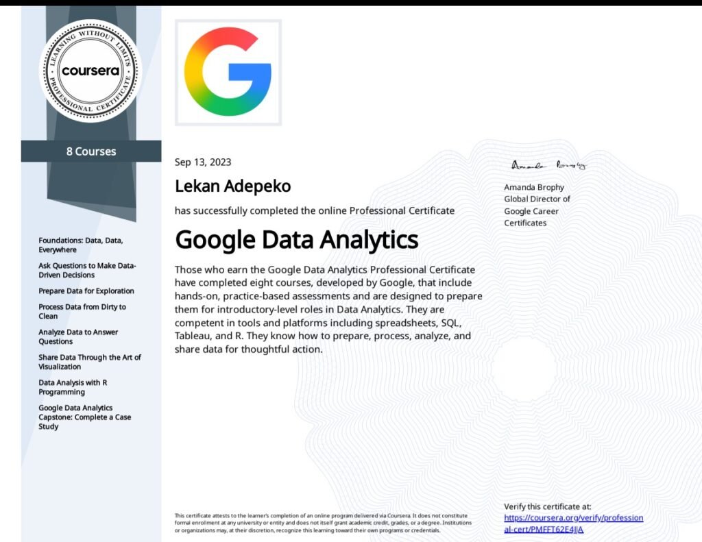 Google Data Analytics